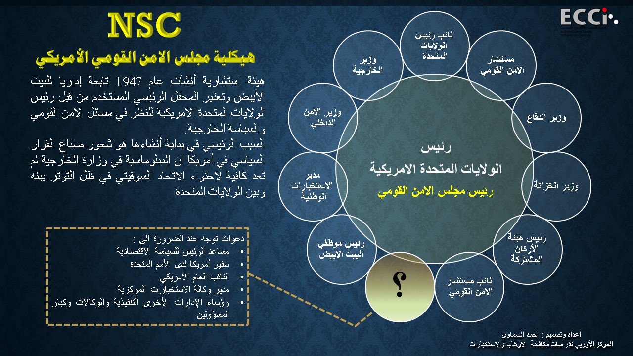 الهيكلية التنظيمية لمجلس الأمن القومي الامريكي .إعداد أحمد السماوي